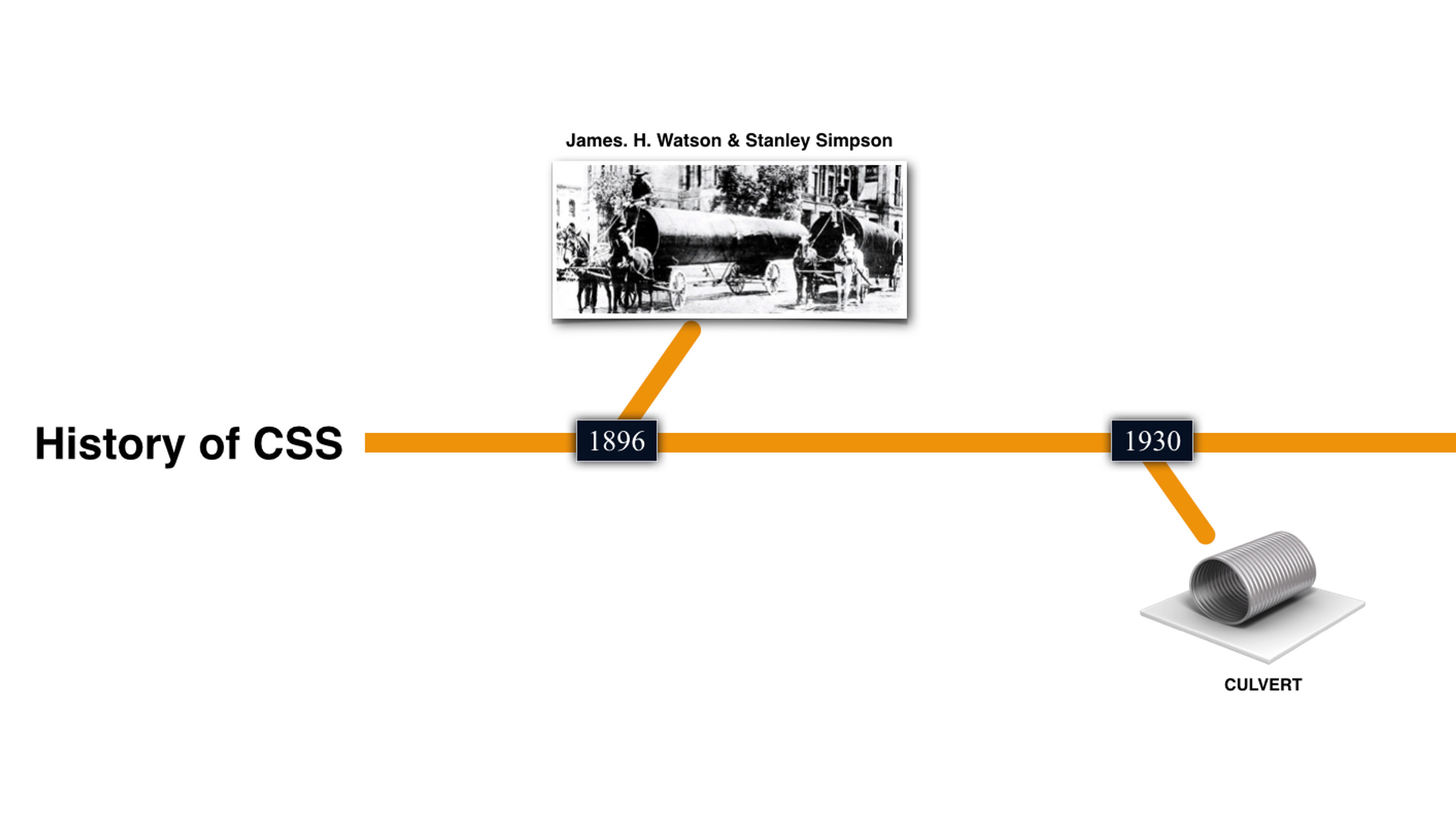 D_History of CSS_Final